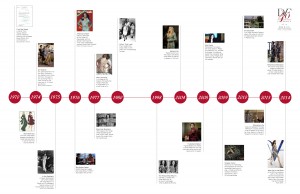 DVF40_DVF_Timeline