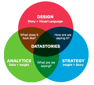 Silvestri_Datastory_Flower