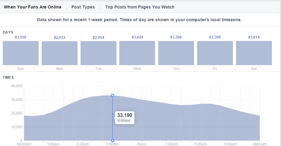 Facebook insights